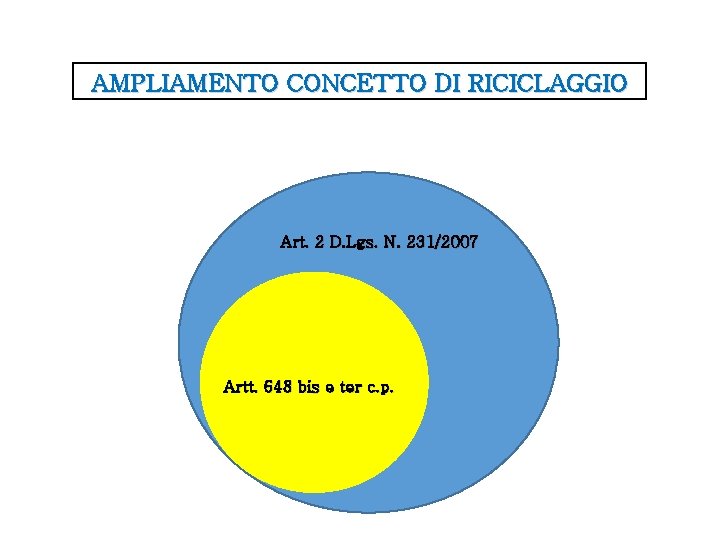 AMPLIAMENTO CONCETTO DI RICICLAGGIO Art. 2 D. Lgs. N. 231/2007 Artt. 648 bis e AMPLIAMENTO CONCETTO DI RICICLAGGIO Art. 2 D. Lgs. N. 231/2007 Artt. 648 bis e