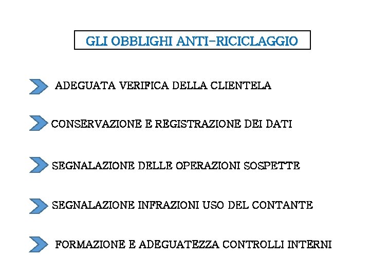 GLI OBBLIGHI ANTI-RICICLAGGIO ADEGUATA VERIFICA DELLA CLIENTELA CONSERVAZIONE E REGISTRAZIONE DEI DATI SEGNALAZIONE DELLE GLI OBBLIGHI ANTI-RICICLAGGIO ADEGUATA VERIFICA DELLA CLIENTELA CONSERVAZIONE E REGISTRAZIONE DEI DATI SEGNALAZIONE DELLE