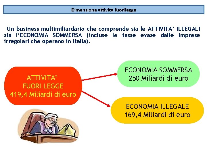 Dimensione attività fuorilegge Un business multimiliardario che comprende sia le ATTIVITA’ ILLEGALI sia l’ECONOMIA Dimensione attività fuorilegge Un business multimiliardario che comprende sia le ATTIVITA’ ILLEGALI sia l’ECONOMIA