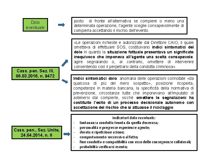 Dolo eventuale Cass. pen. Sez. III, 08. 03. 2016, n. 9472 Cass. pen. , Dolo eventuale Cass. pen. Sez. III, 08. 03. 2016, n. 9472 Cass. pen. ,