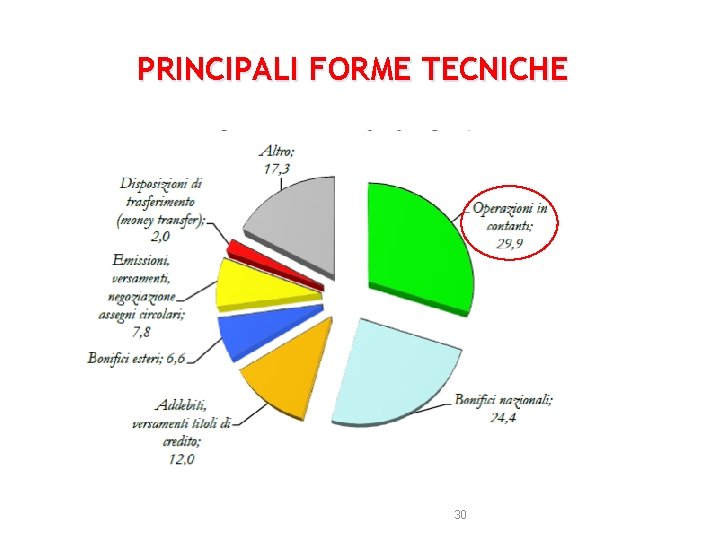 PRINCIPALI FORME TECNICHE 30 PRINCIPALI FORME TECNICHE 30