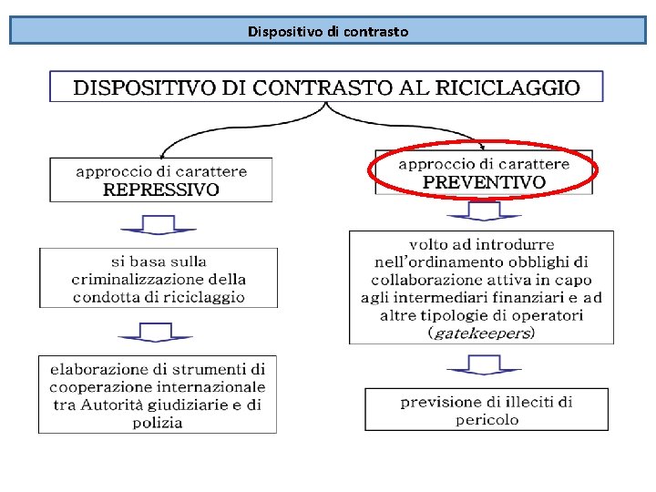 Dispositivo di contrasto Dispositivo di contrasto