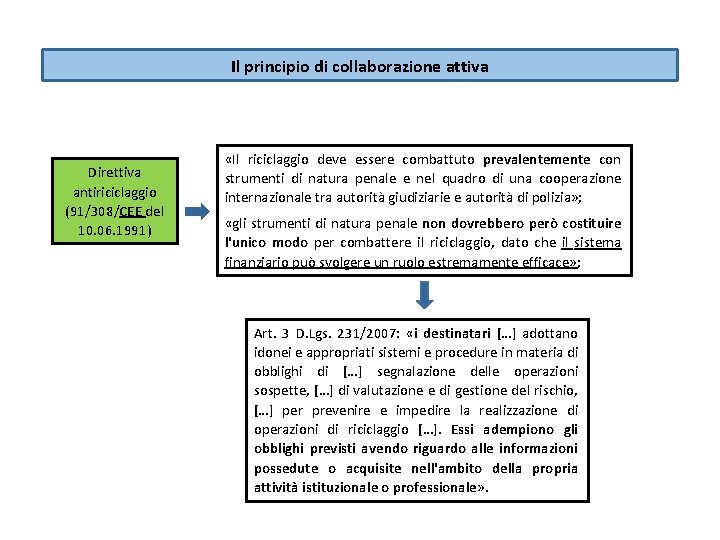 Il principio di collaborazione attiva Direttiva antiriciclaggio (91/308/CEE del 10. 06. 1991) «Il riciclaggio Il principio di collaborazione attiva Direttiva antiriciclaggio (91/308/CEE del 10. 06. 1991) «Il riciclaggio