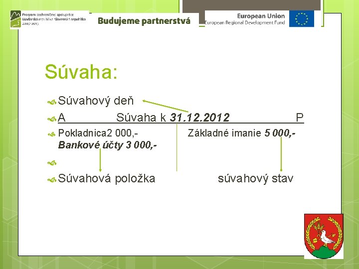 Súvaha: Súvahový deň A Súvaha k 31. 12. 2012 Pokladnica 2 000, Bankové účty