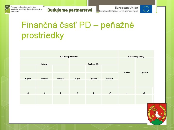 Finančná časť PD – peňažné prostriedky Priebežné položky Hotovosť Príjem Výdavok 5 Bankové účty