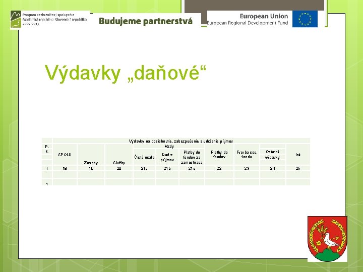 Výdavky „daňové“ P. č. SPOLU Výdavky na dosiahnutie, zabezpečenie a udržanie príjmov Mzdy Platby