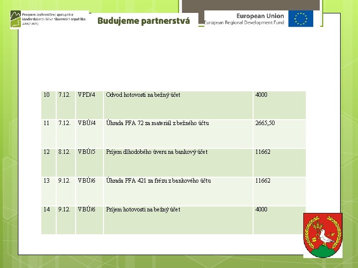 10 7. 12. VPD/4 Odvod hotovosti na bežný účet 4000 11 7. 12. VBÚ/4