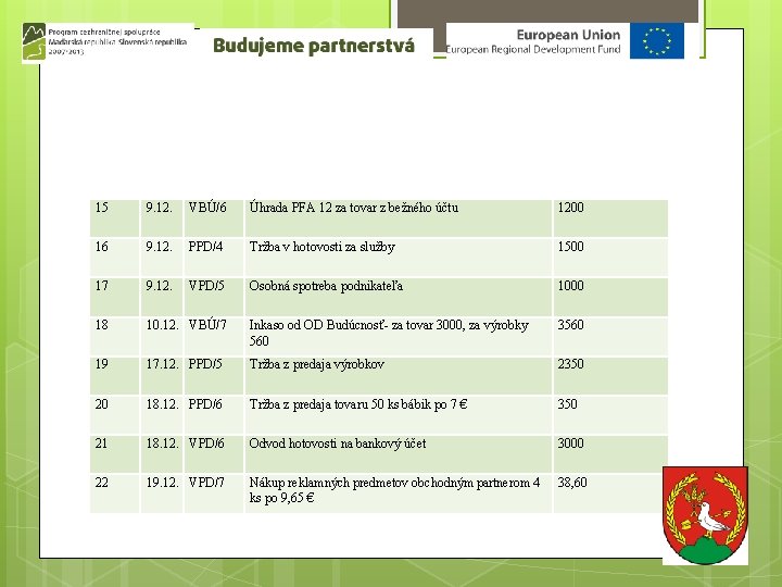 15 9. 12. VBÚ/6 Úhrada PFA 12 za tovar z bežného účtu 1200 16