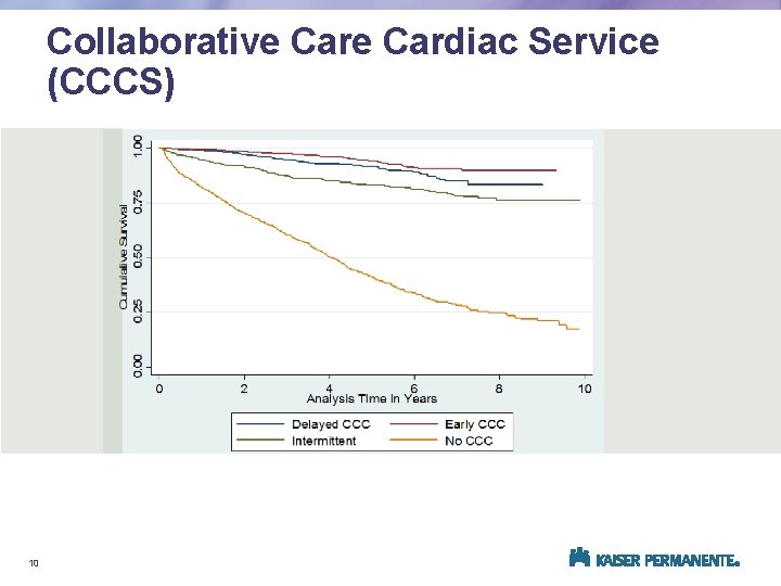 Collaborative Cardiac Service (CCCS) Look 10 