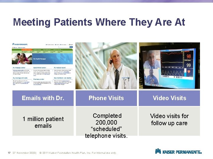 Meeting Patients Where They Are At Emails with Dr. 1 million patient emails 17