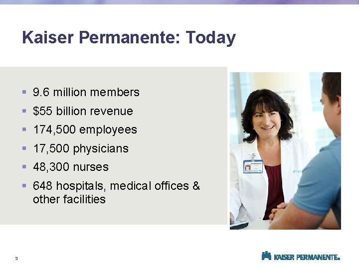 Kaiser Permanente: Today § 9. 6 million members § $55 billion revenue § 174,
