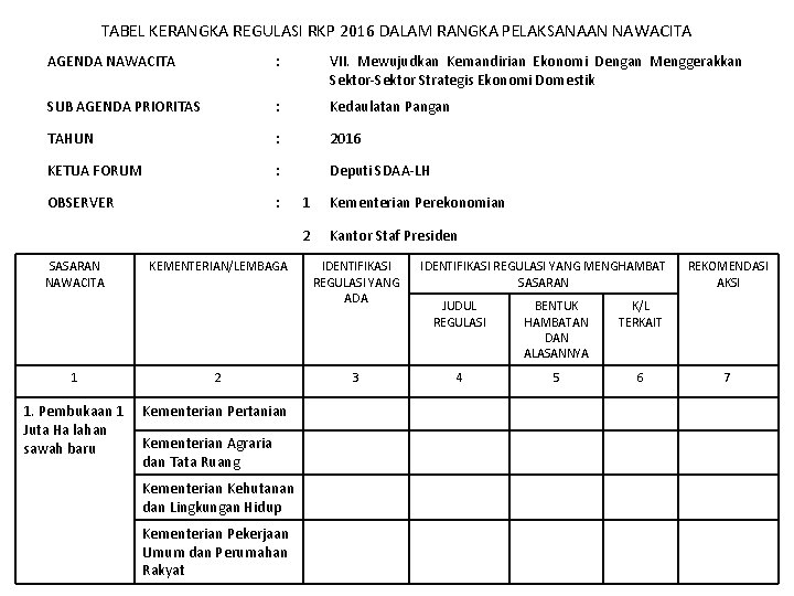 TABEL KERANGKA REGULASI RKP 2016 DALAM RANGKA PELAKSANAAN NAWACITA AGENDA NAWACITA : VII. Mewujudkan