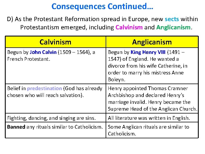 Consequences Continued… D) As the Protestant Reformation spread in Europe, new sects within Protestantism