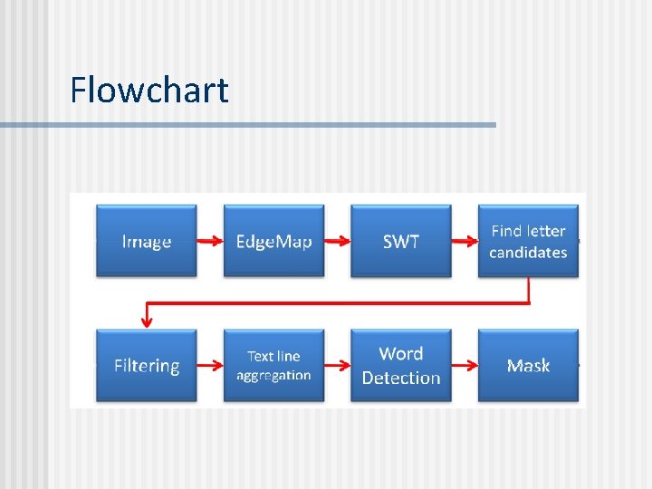 Flowchart Flowchart