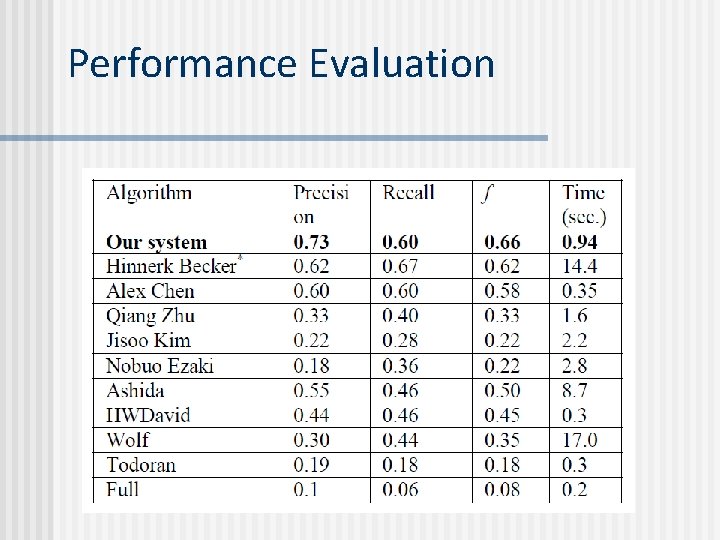 Performance Evaluation Performance Evaluation