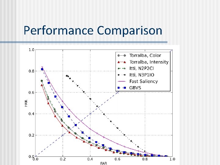 Performance Comparison Performance Comparison