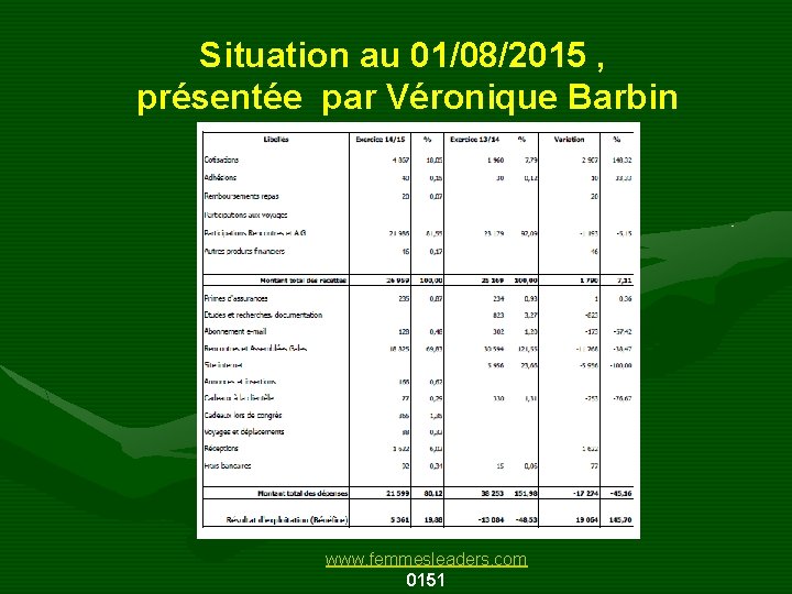 Situation au 01/08/2015 , présentée par Véronique Barbin www. femmesleaders. com 0151 