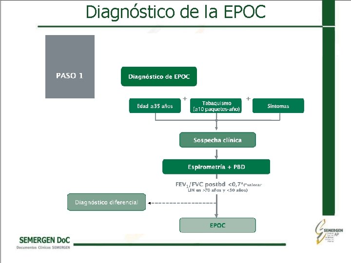 Diagnóstico de la EPOC 