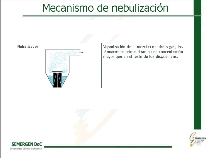 Mecanismo de nebulización 