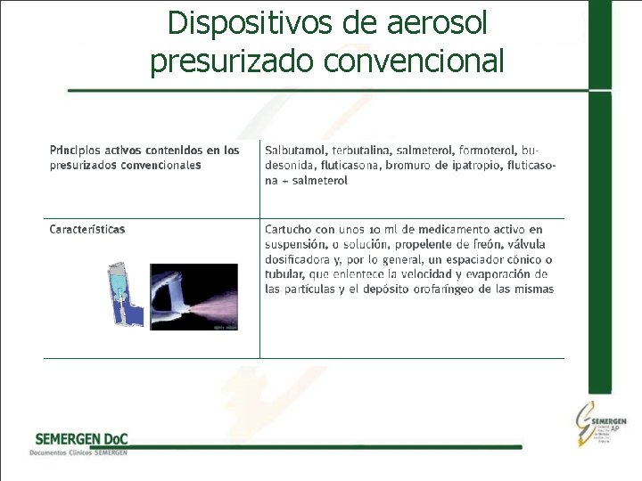 Dispositivos de aerosol presurizado convencional 