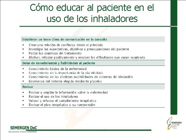 Cómo educar al paciente en el uso de los inhaladores 