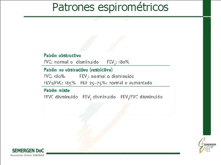 Patrones espirométricos 