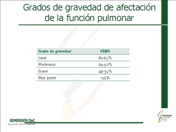 Grados de gravedad de afectación de la función pulmonar 