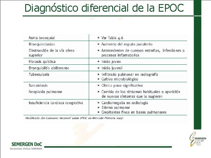 Diagnóstico diferencial de la EPOC 