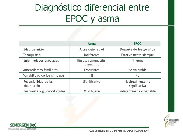 Diagnóstico diferencial entre EPOC y asma Guía Española para el Manejo del Asma (GEMA)