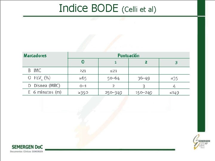 Indice BODE (Celli et al) 