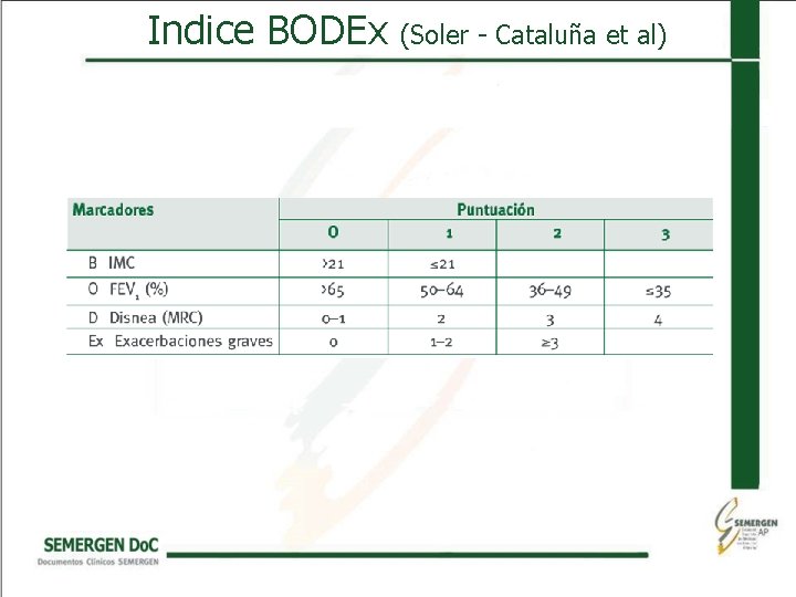 Indice BODEx (Soler - Cataluña et al) 