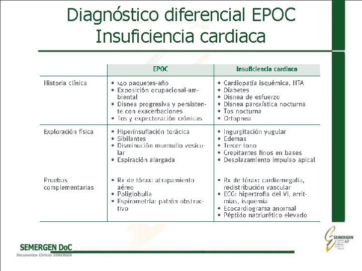 Diagnóstico diferencial EPOC Insuficiencia cardiaca 