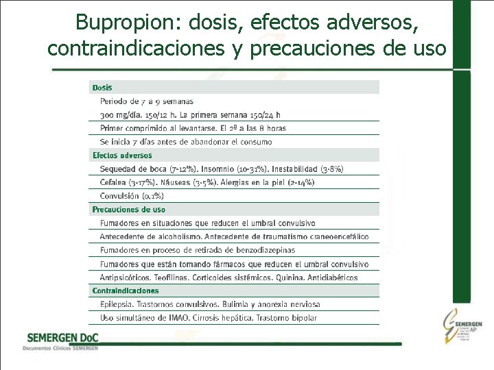 Bupropion: dosis, efectos adversos, contraindicaciones y precauciones de uso 