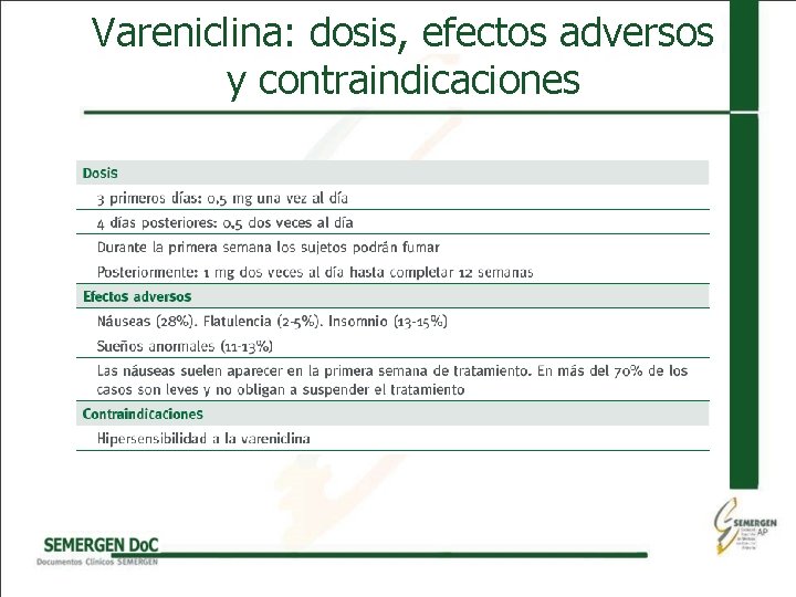 Vareniclina: dosis, efectos adversos y contraindicaciones 