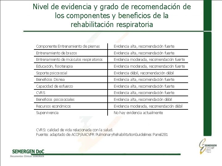 Nivel de evidencia y grado de recomendación de los componentes y beneficios de la