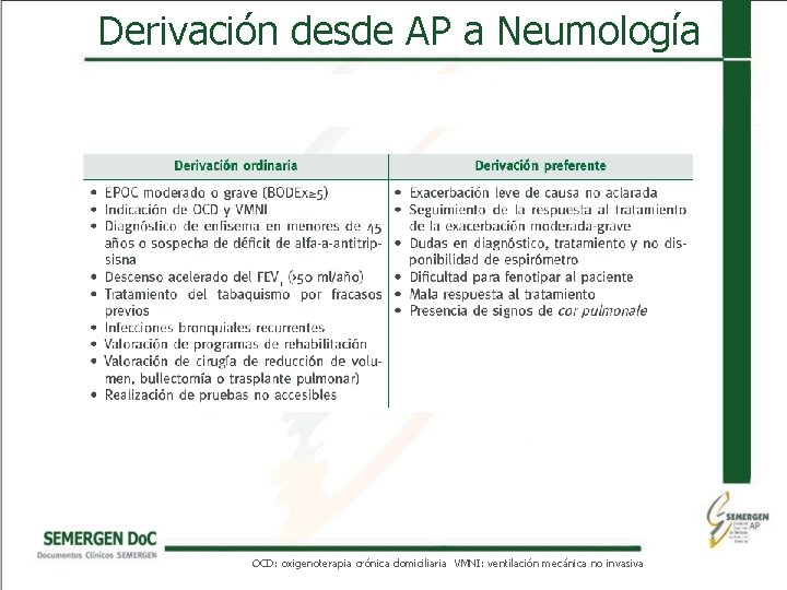  Derivación desde AP a Neumología OCD: oxigenoterapia crónica domiciliaria VMNI: ventilación mecánica no