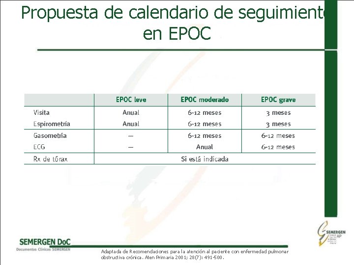 Propuesta de calendario de seguimiento en EPOC Adaptada de Recomendaciones para la atención al