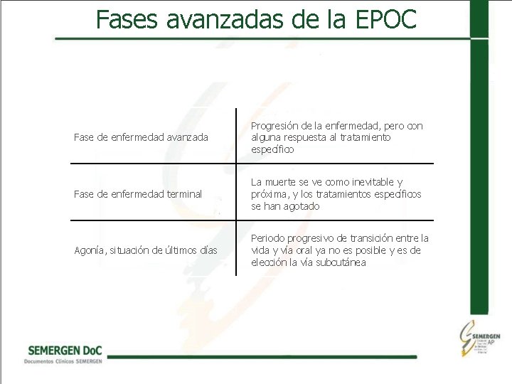 Fases avanzadas de la EPOC Fase de enfermedad avanzada Progresión de la enfermedad, pero