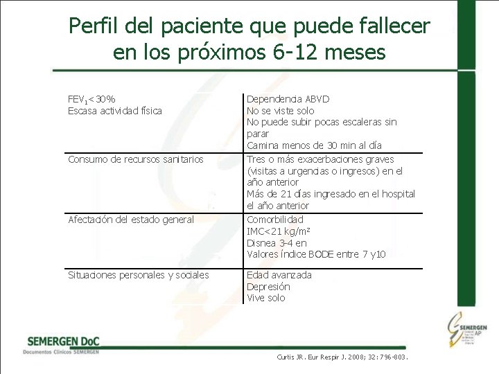 Perfil del paciente que puede fallecer en los próximos 6 -12 meses FEV 1<30%