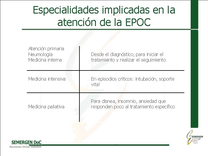 Especialidades implicadas en la atención de la EPOC Atención primaria Neumología Medicina interna Medicina