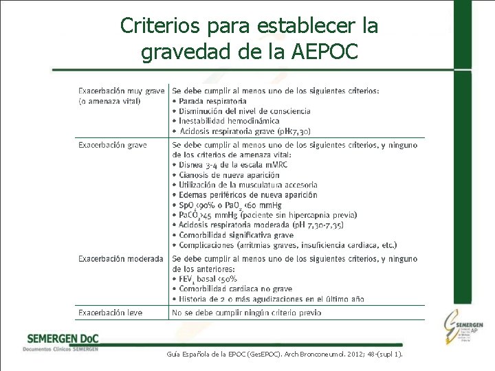 Criterios para establecer la gravedad de la AEPOC Guía Española de la EPOC (Ges.