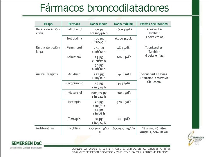 Fármacos broncodilatadores Quintano JA, Alonso R, Calero F, Calle B, Colmenarejo JC, González A,