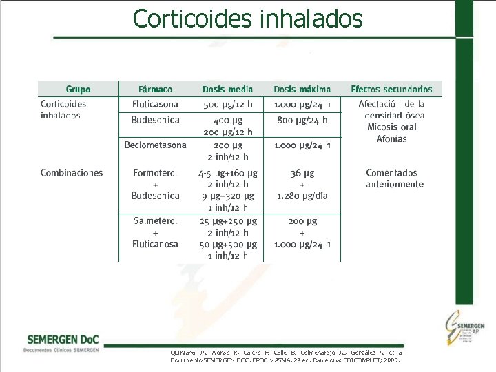 Corticoides inhalados Quintano JA, Alonso R, Calero F, Calle B, Colmenarejo JC, González A,