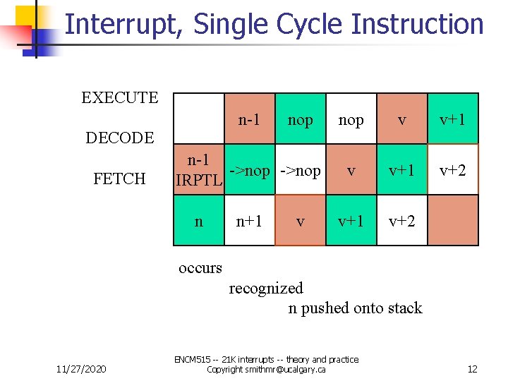 Interrupt, Single Cycle Instruction EXECUTE n-1 DECODE FETCH nop n-1 ->nop IRPTL n n+1 Interrupt, Single Cycle Instruction EXECUTE n-1 DECODE FETCH nop n-1 ->nop IRPTL n n+1