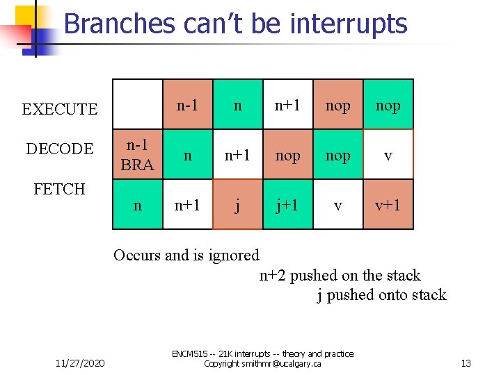 Branches can’t be interrupts n-1 n n+1 nop n-1 BRA n n+1 nop v Branches can’t be interrupts n-1 n n+1 nop n-1 BRA n n+1 nop v