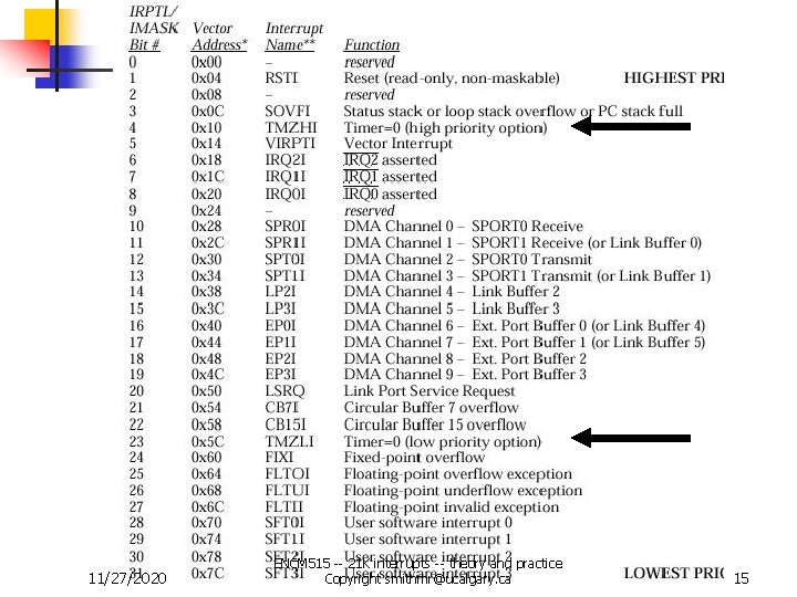11/27/2020 ENCM 515 -- 21 K interrupts -- theory and practice Copyright smithmr@ucalgary. ca 11/27/2020 ENCM 515 -- 21 K interrupts -- theory and practice Copyright smithmr@ucalgary. ca