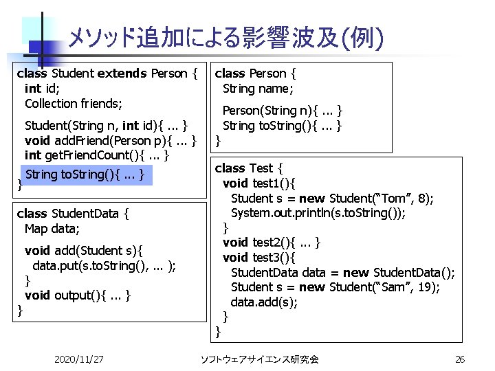 メソッド追加による影響波及(例) class Student extends Person { int id; Collection friends; Student(String n, int id){.