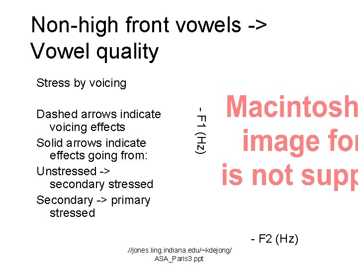 Non-high front vowels -> Vowel quality Stress by voicing - F 1 (Hz) Dashed