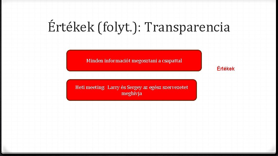 Értékek (folyt. ): Transparencia Minden informaciót megosztani a csapattal Értékek Heti meeting: Larry és