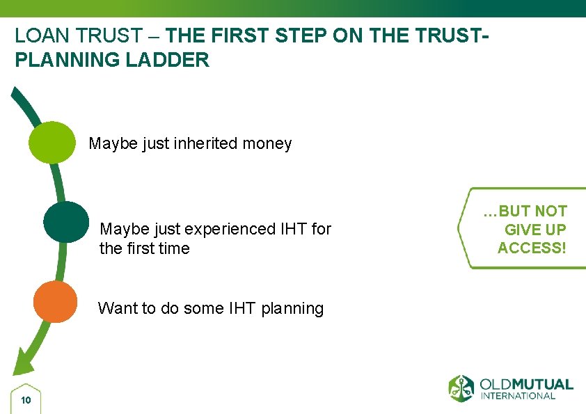 LOAN TRUST – THE FIRST STEP ON THE TRUSTPLANNING LADDER Maybe just inherited money